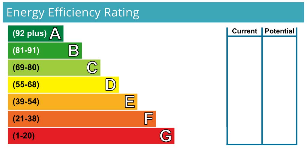 Graphic of an Energy Performance Certificate efficiency rating table